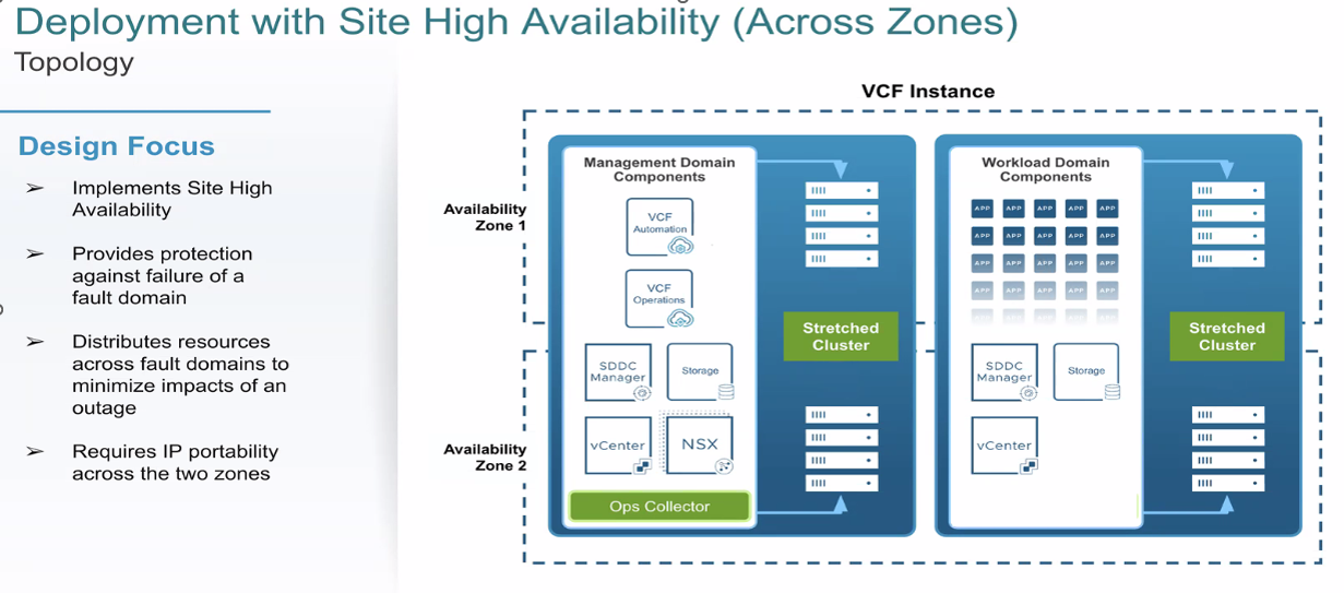 Site HA Deployment