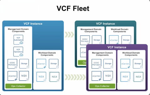 VCF Fleet