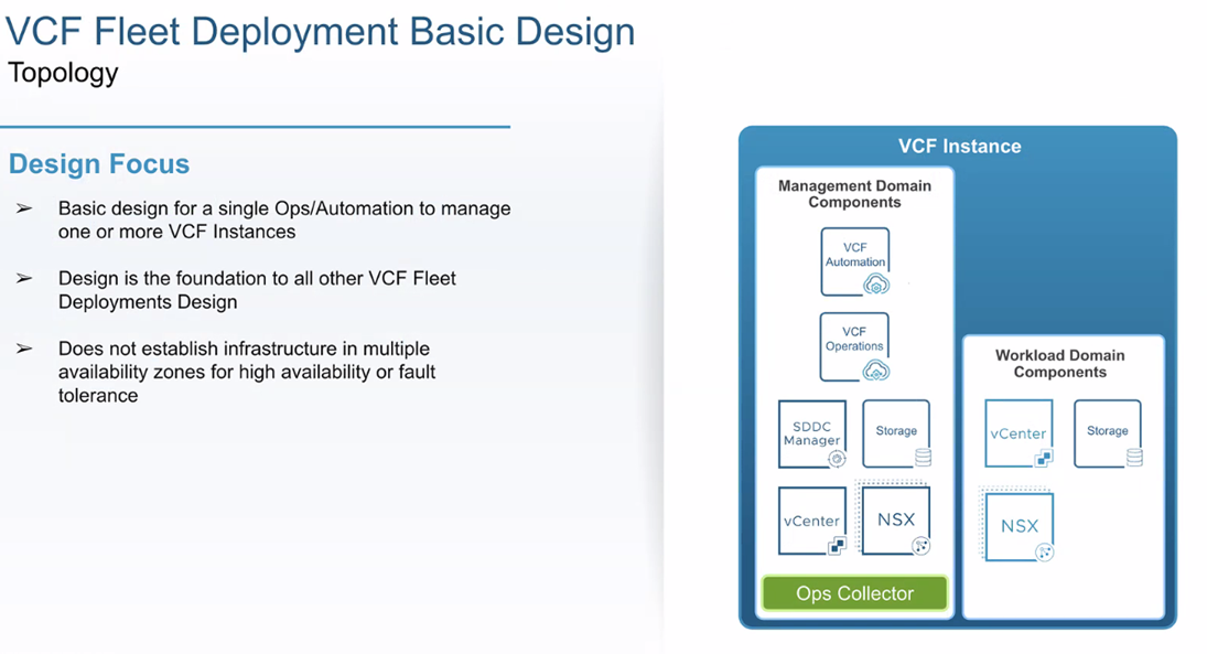 VCF Instance